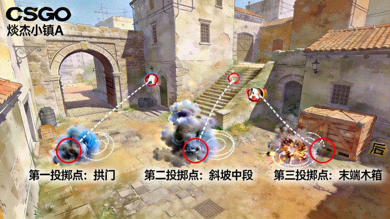 CSGO 炼狱小镇 A 大烟雾三连投掷点位高清演示