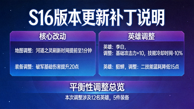 S16 版本更新补丁说明与英雄调整数据界面