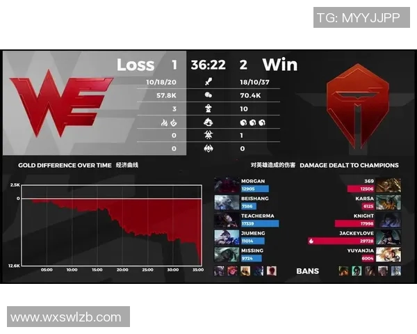 探寻TES战队的游戏意识与策略深度解析实时数据